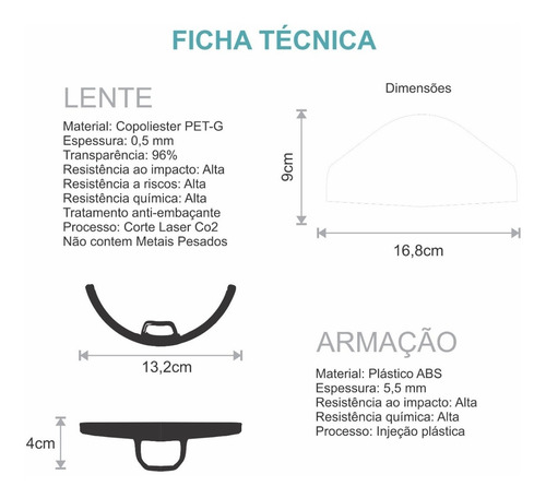 Máscara Protetora Transparente Semi Facial Cx Com 12