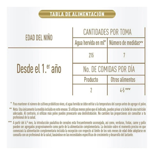 Leche En Polvo Etapa 3 Good Care Supreme Lata De 1.5 Kg