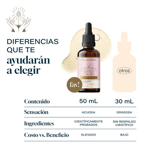 Imagen 7 de 7 de Serum Facial 50ml 10% Niacinamida Y Colageno Hidrolizado