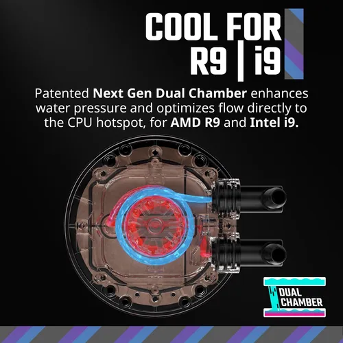 Cooler Master 360 Atmos - Enfriador Líquido Aio Para R9|i9,