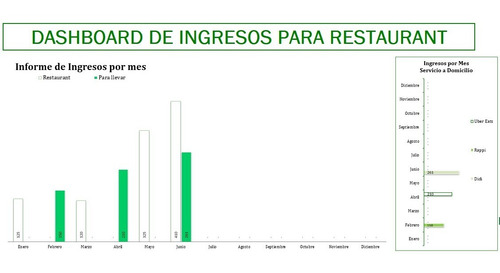 Plantilla Control De Ventas De Restaurant O Cafetería