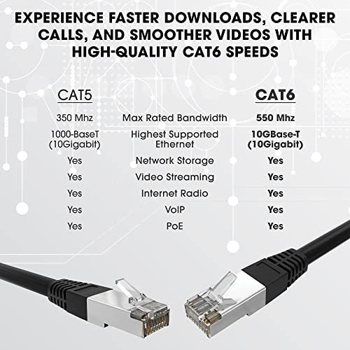 Cable Exterior Cat6 300 Pie Entierro Directo 23 Awg Puro