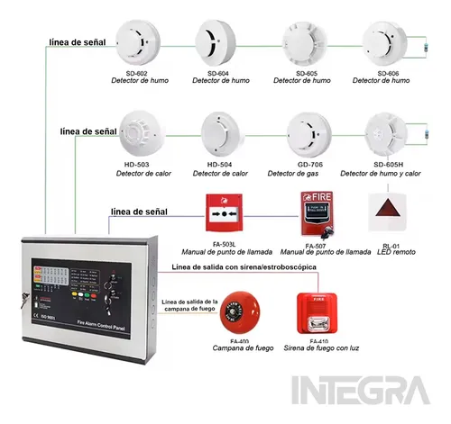 Central Alarma Metal Incendio Cableada 8 Zonas 24v Fireguard