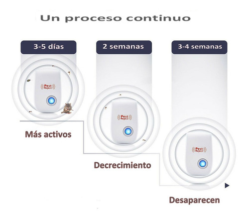 Repelente Pestes Plagas Sonoro Ultrasonico Pest Reject Sonic