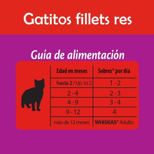 Imagen 5 de 5 de Whiskas, Alimento Gatitos, Res, 24ud 85g C/u