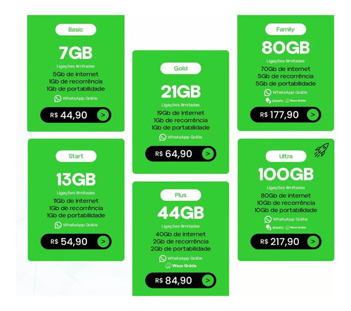 Kitt Tegg Multinível Com Um Chip (envio Por E-mail)