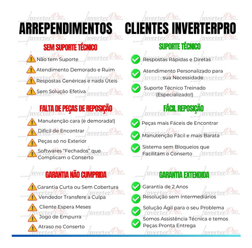 Inversor De Frequência 15cv 380v Ac310-t3-011g/015p-b