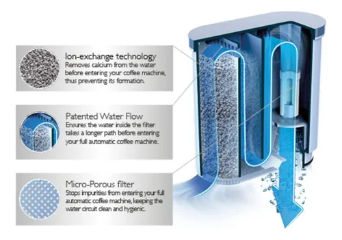 Filtro Philips Saeco Aquaclean Ca6903/10, Blanco