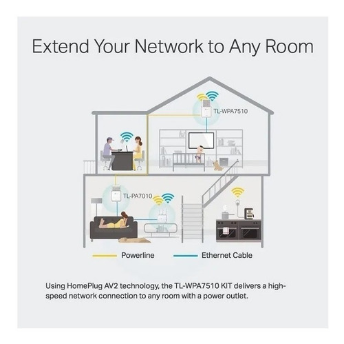 Imagen 5 de 5 de Adaptador Extensor Powerline Tp-link Tl-wpa7510 Wifi Gigabit