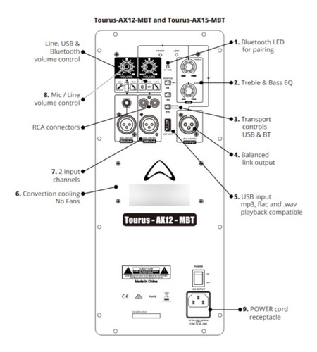 Caja Activa Wharfedale Tourus Ax-12 Mbt