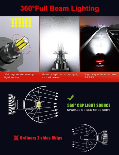 Kit Turboled Foco 360° Lupa Hb4 9006 Canbus 20000lm Auto Cam