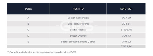 Panamericana Sur / Sector Chin Chin