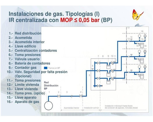 Cómo Arreglar La Baja Presión Del Gas Natural