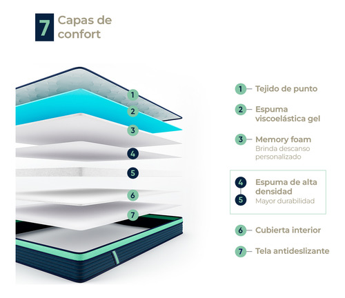 Colchon De Espuma Atma One Matrimonial 2 Plazas 150x190