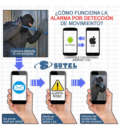 Kit Dahua Dvr 4 Ch+2 Camara Exterior 1080p 2 Mp + Disco 1tb