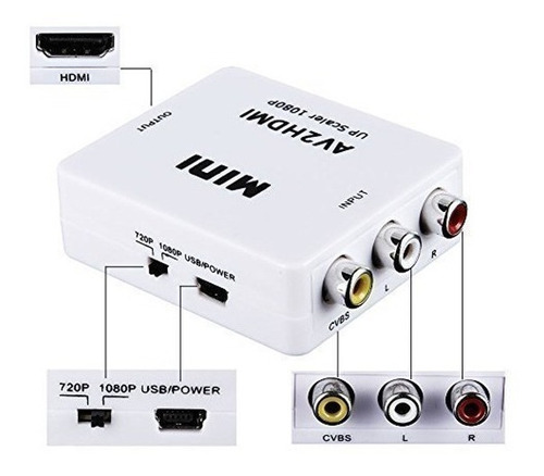 Conversor Rca A Hdmi Av2hdmi Adaptador 720p 1080p - Seisa Store