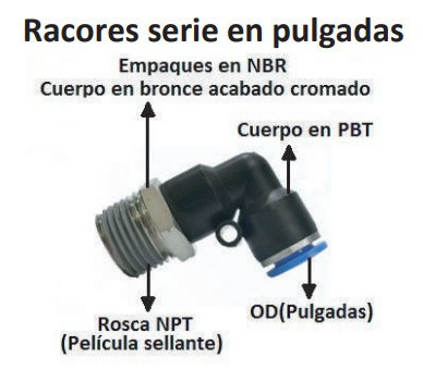 Racor Recto Pc1/4-02 Manguera 1/4 Rosca Npt 1/4