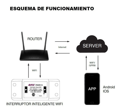 Interruptor Inteligente Wifi Baw Ipswifi-10 App Smartlife