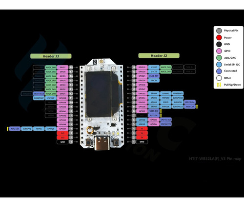 Pare Eltec Automation Sx1262 Lora Esp32 Mhz 868-915, 2 Juego