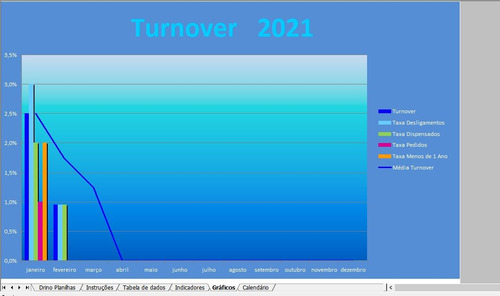 Planilha Absenteismo E Turnover