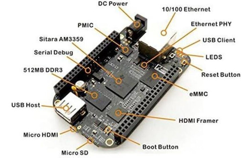 Beagleboard (beaglebone Rev C)