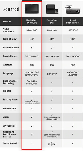 Imagem 5 de 10 de Camera Veicular Automotiva Xiaomi 70mai A800s + 128gb + Cabo