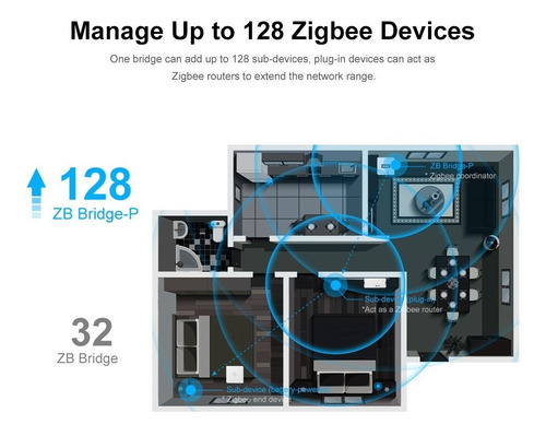 Imagen 7 de 10 de Sonoff Zb Bridge Pro - Hub Zigbee P/alarma Domiciliaria