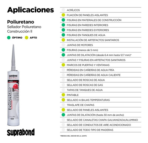 Imagen 2 de 5 de Sellador Suprabond Poliuretano Construcción 310ml