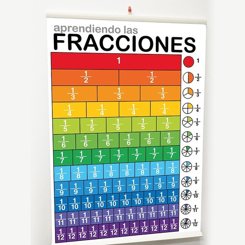 Poster En Lona 50x70 Aprendizaje De Fracciones Para Colgar