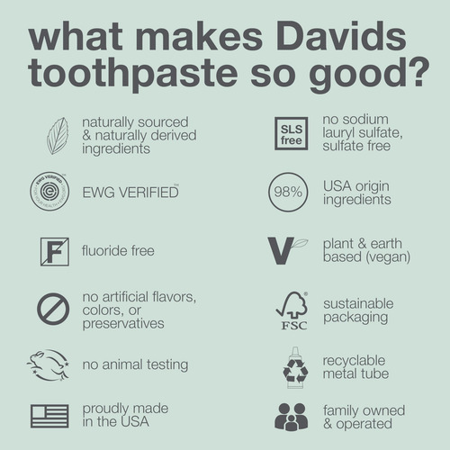 Pasta De Dientes Davids Charcoal Enhanced Teeth Whitening 15