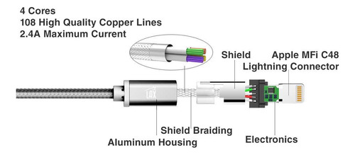 Cable Lightning Para Cargador De iPhone Lax - Cable Usb