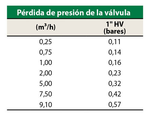 Imagen 2 de 3 de Valvula Solenoide Rain Bird Hv 1 X 4u
