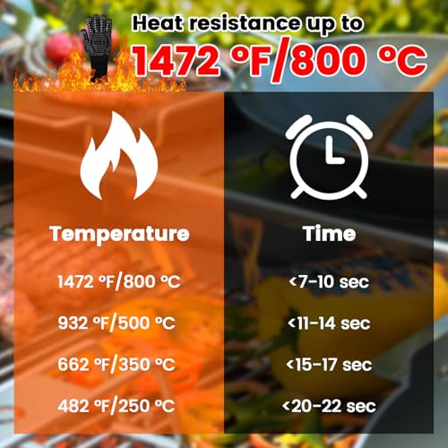 Guantes De Barbacoa Resistentes Al Calor, Guantes Resistente