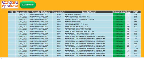 Planilha De Dashboard Controle De Estoque