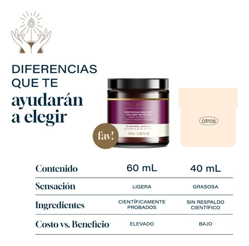Imagen 7 de 7 de Crema Antiarrugas 60ml 3% Retinol Complejo Colageno Skincare