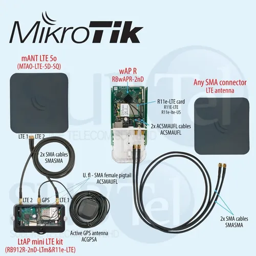 Router Ltap Mikrotik Rb912r-2nd-ltm&r11e-lte + Antena Gps