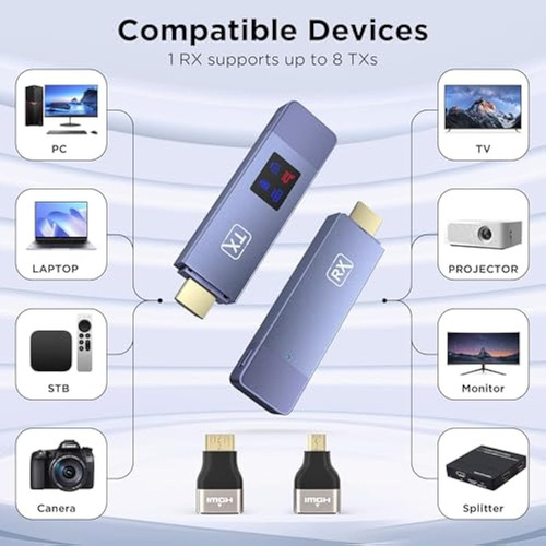 Transmisor Y Receptor Hdmi Inalámbrico, Extensor