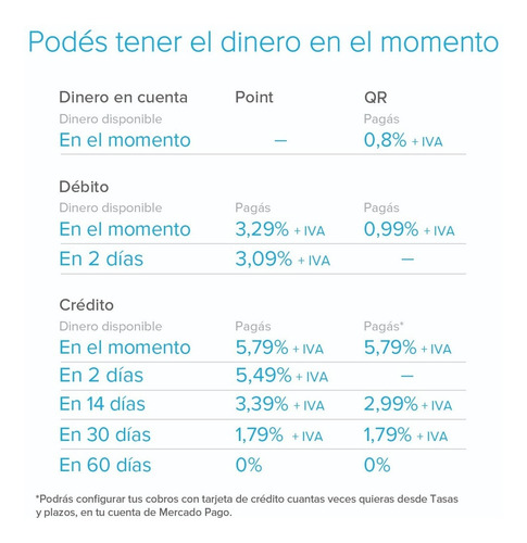 Mercado Pago Point Smart - Lector De Tarjetas