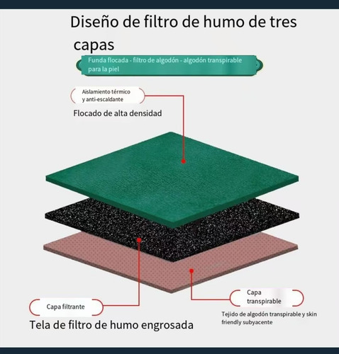Quemador De Palo De Moxa De Cobre Puro Caja De Moxa Portátil