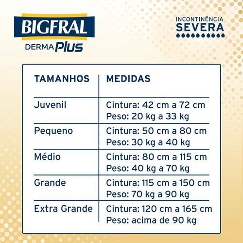 Kit 3 Pacotes Bigfral Derma Plus Geriátrica Descartável