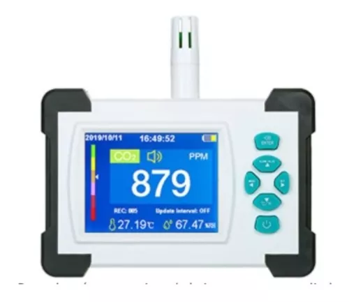 Medidor de Calidad del Aire, Medidores de CO2