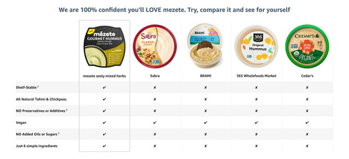 Mezete Zaatar Hummus, Salsas Y Untables 100% Naturales, Sals