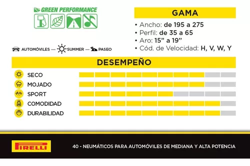 Combo X2 Neumaticos Pirelli 225/45r17 P7 Cinturato 94w