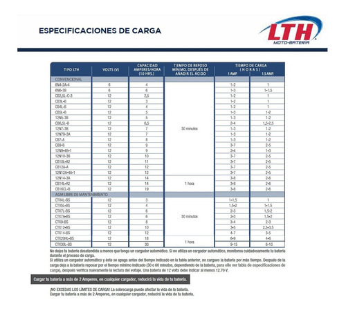 Batería Lth Moto Suzuki Ts400 Apache 1973 400cc