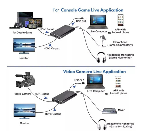 Capturador Video Hdmi Usb 3.0 4k Windows Mac Linux Micrófono