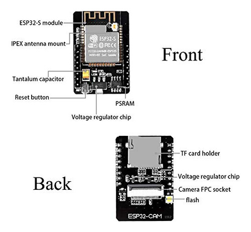 Desarrollo Del Módulo Aitrip Esp32-cam Wifi + Bluetooth, Paq