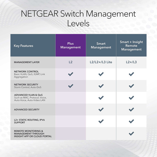 Switch Netgear Xs724em 24 Puertos | 22 X