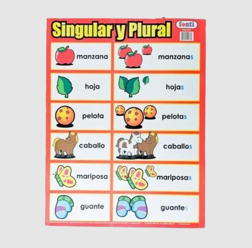 Laminas Educativas Partes Del Cuerpo