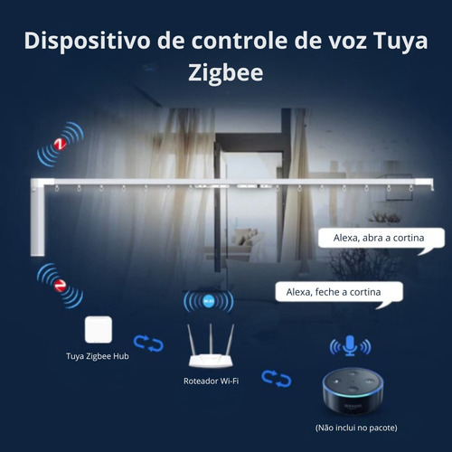 Gateway Hub Para Aparelhos Tuya Wifi + Bluetooth Tuya Smart
