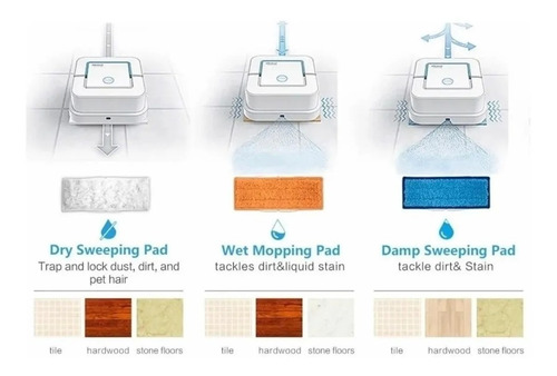 Imagen 4 de 7 de Paños Lavables Braava Jet Trapeado Mojado Humedo Seco X3 U